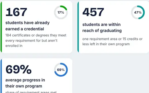 A glimpse of the GradWright Overview for a practice school